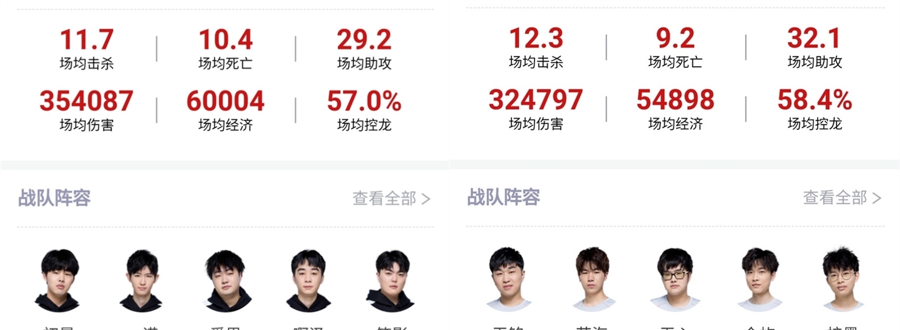用户都可以